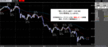 ポンド円2008.04.01