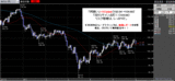 ドル円2008.06.03