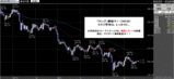 ポンド円2008.04.17