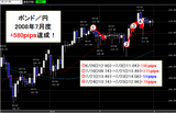 ポンド円2008年7月度