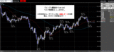 ドル円2008.07.02