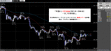 ポンド円2008.05.01