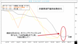 雇用統計(2008年6月)