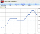 2008.05.08BOE政策金利