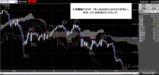 ポンド円2008.01.15