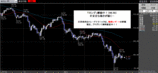 ドル円2008.03.31