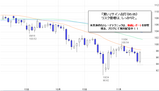 ドル円2008.11.14