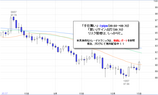 ドル円2009.10.16
