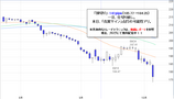 ポンド円2008.10.07