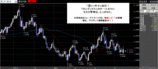 ポンドドル2008.04.15