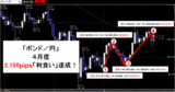 2008年4月度ポンド円