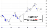 ポンド円2009.06.26