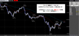 ドル円2008.04.21