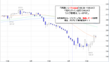 ポンド円2008.09.23