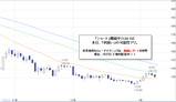 ポンド円2009.01.12