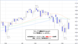 ドル円2008.09.23