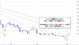 ポンド円2009.01.07