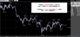 ポンド円2008.05.19