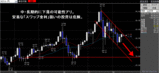 NZ円(月足)