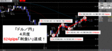 2008年4月度ドル円