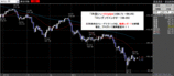 ドル円2008.03.28