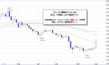 ポンド円2009.10.16