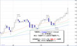ポンド円2009.06.02