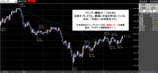 ドル円2008.05.30