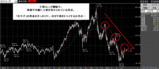 カナダ円2008.04.22