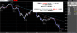 ドル円2008.03.14
