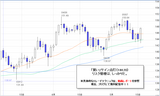 ポンド円2009.05.19