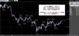 ポンド円2008.05.30