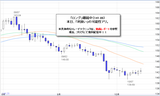 ポンド円2009.10.15
