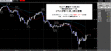 ドル円2008.04.02