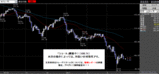 ドル円2008.03.27