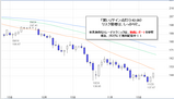 ポンド円2008.11.25