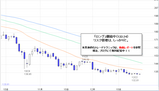 ポンド円2008.12.26