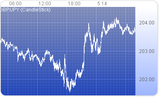 ¥Ý¥ó¥É±ß2008.05.13
