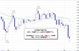 ポンド円2010.02.08