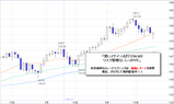ポンド円2009.06.24