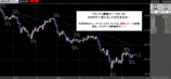 ドル円2008.04.16