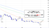 ポンド円2009.01.08