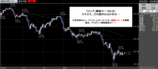 ドル円2008.04.01