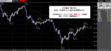ドル円2008.05.08