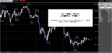 ドル円2008.02.20