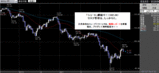 ドル円2008.04.07