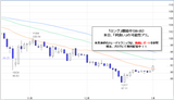 ドル円2009.01.05