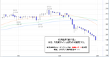 ポンド円2008.09.01