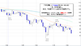 ドル円2008.11.21