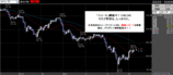ドル円2008.04.09
